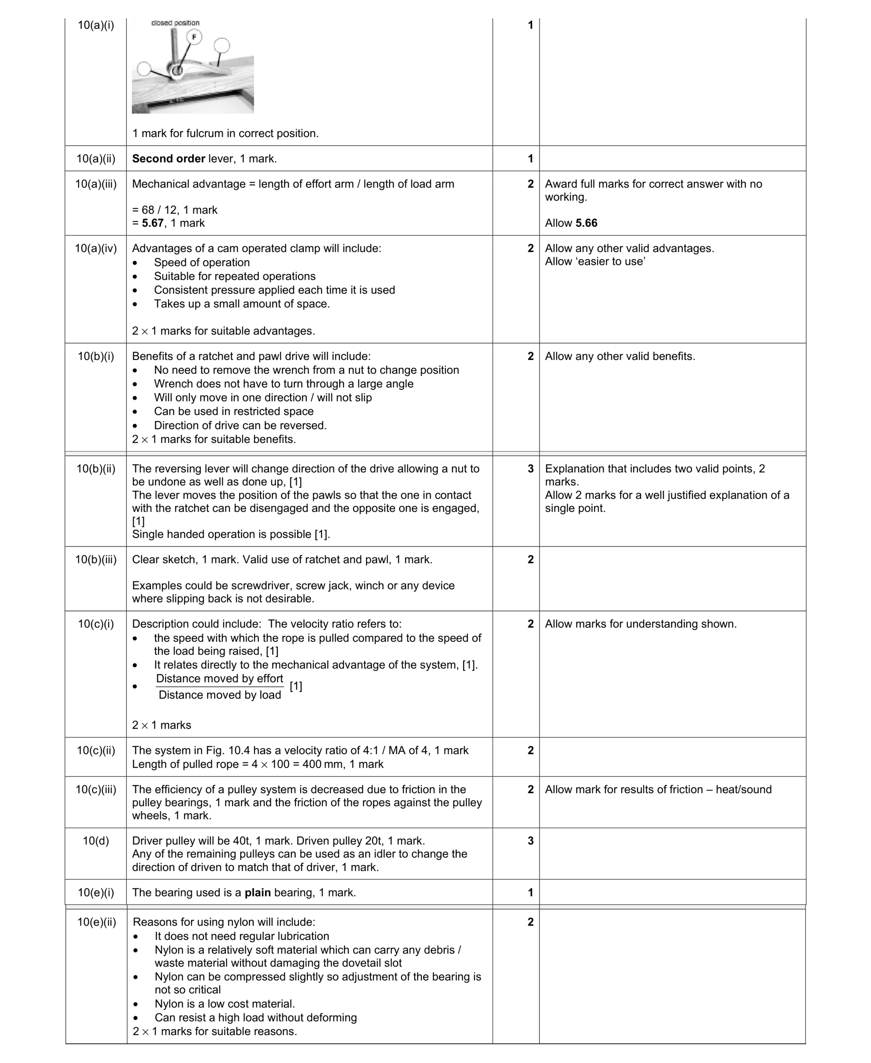 Mark scheme for question 92