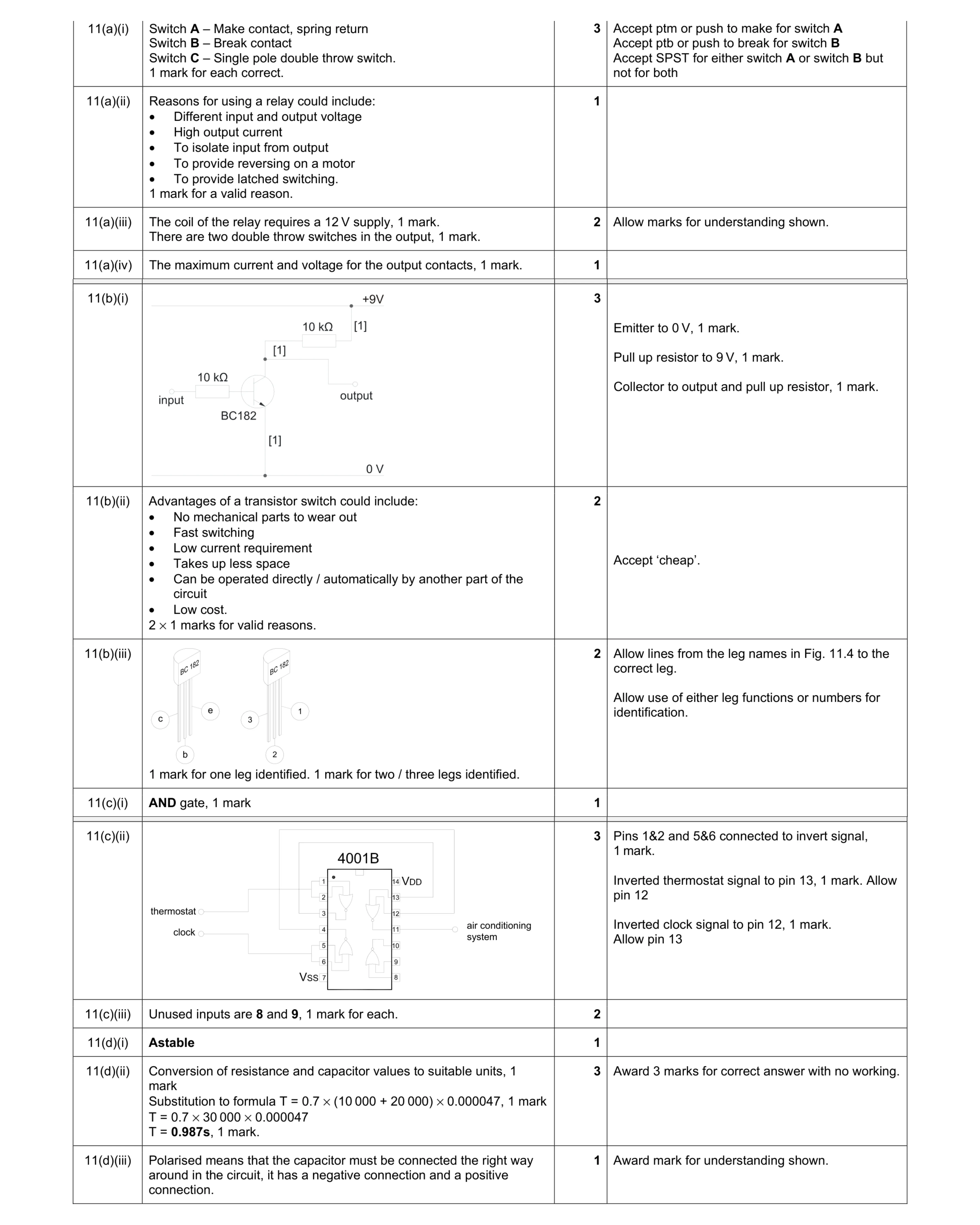 Mark scheme for question 94