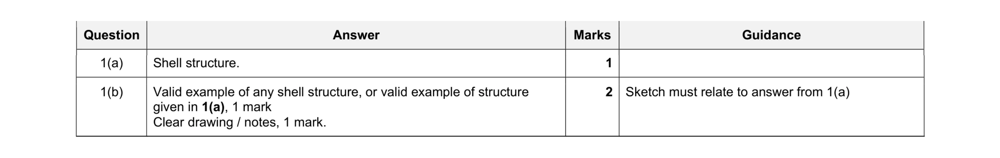 Mark scheme for question 84