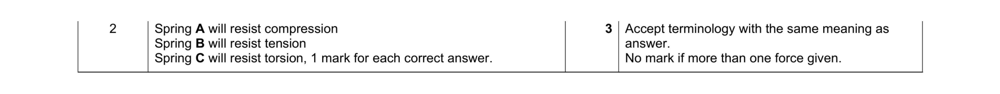 Mark scheme for question 85