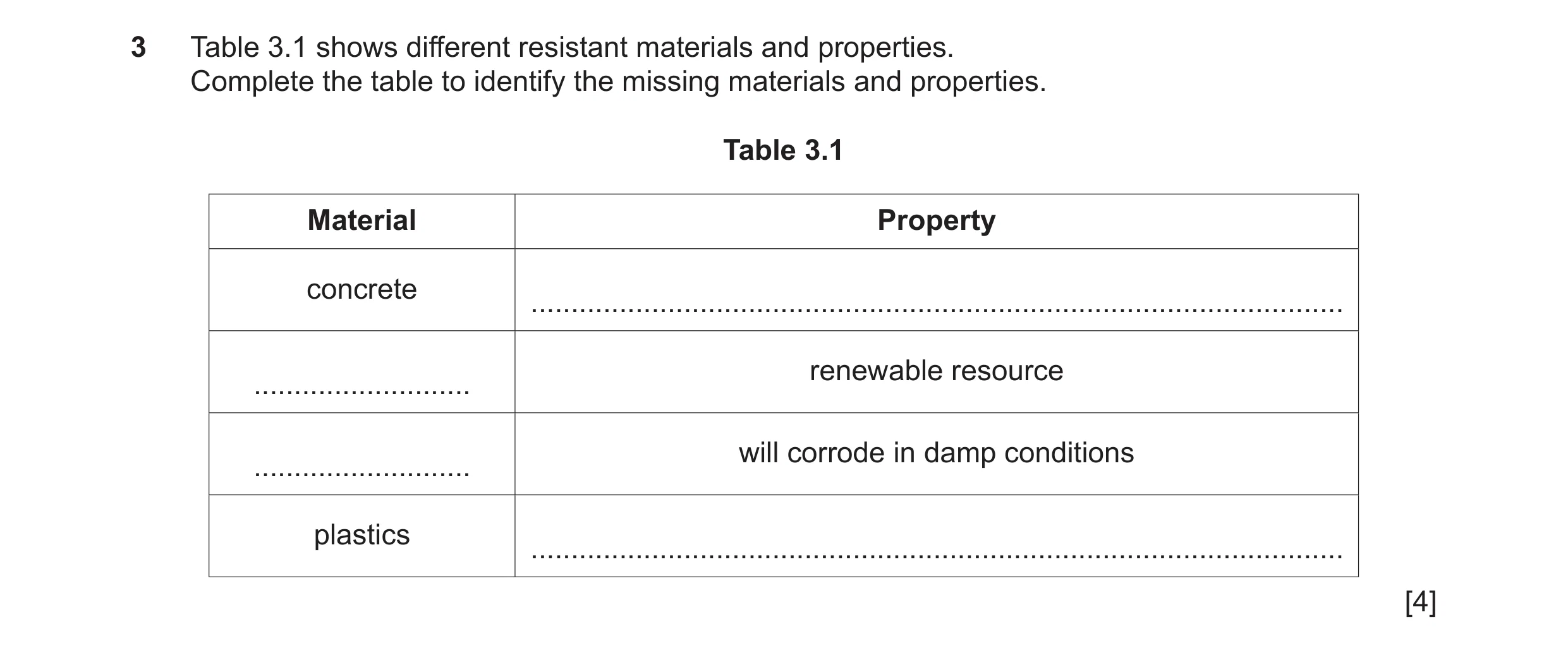 Question 27: Table 3.1 shows different resistant materials and properties. Complete the table to identify the missing materials and properties. Table 3.…