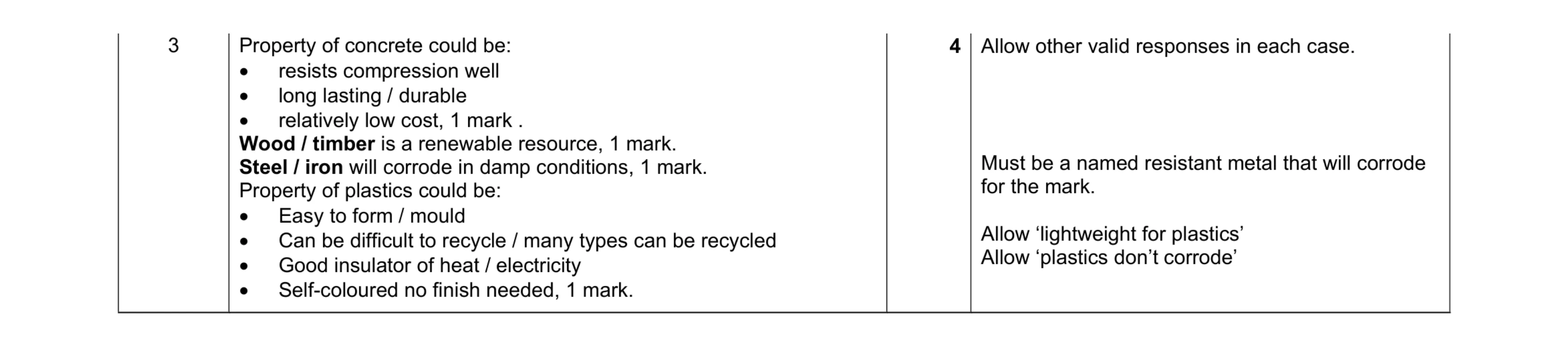 Mark scheme for question 27