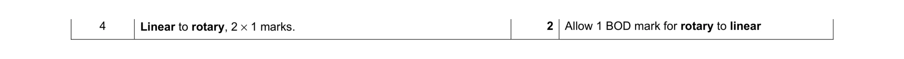 Mark scheme for question 88