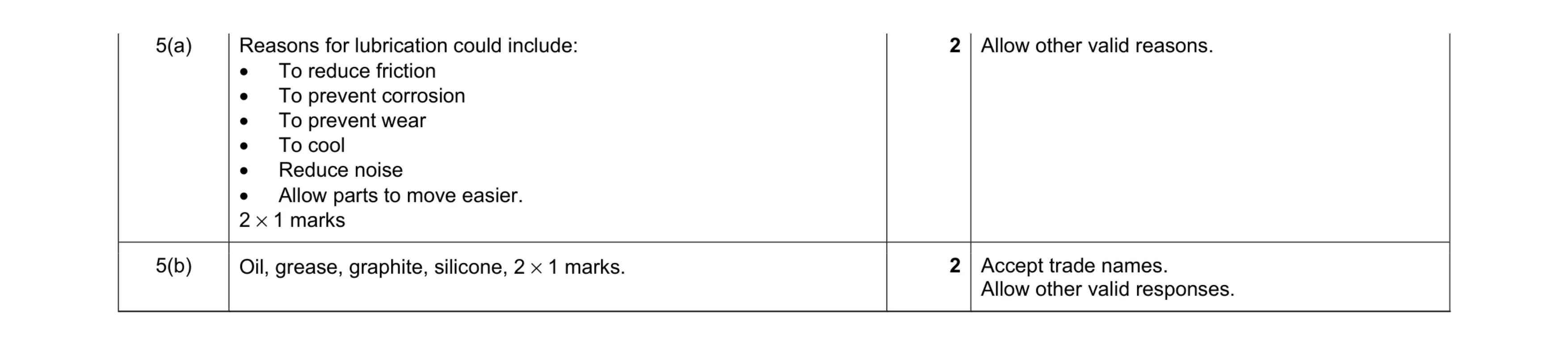 Mark scheme for question 89