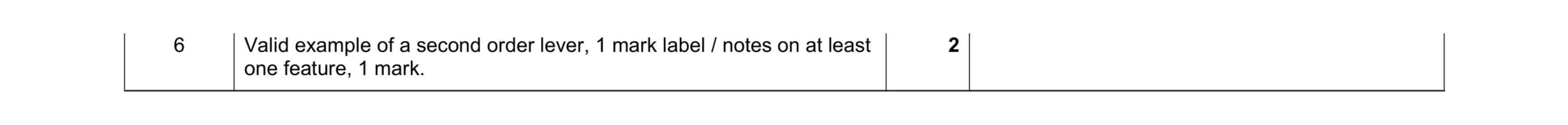 Mark scheme for question 90