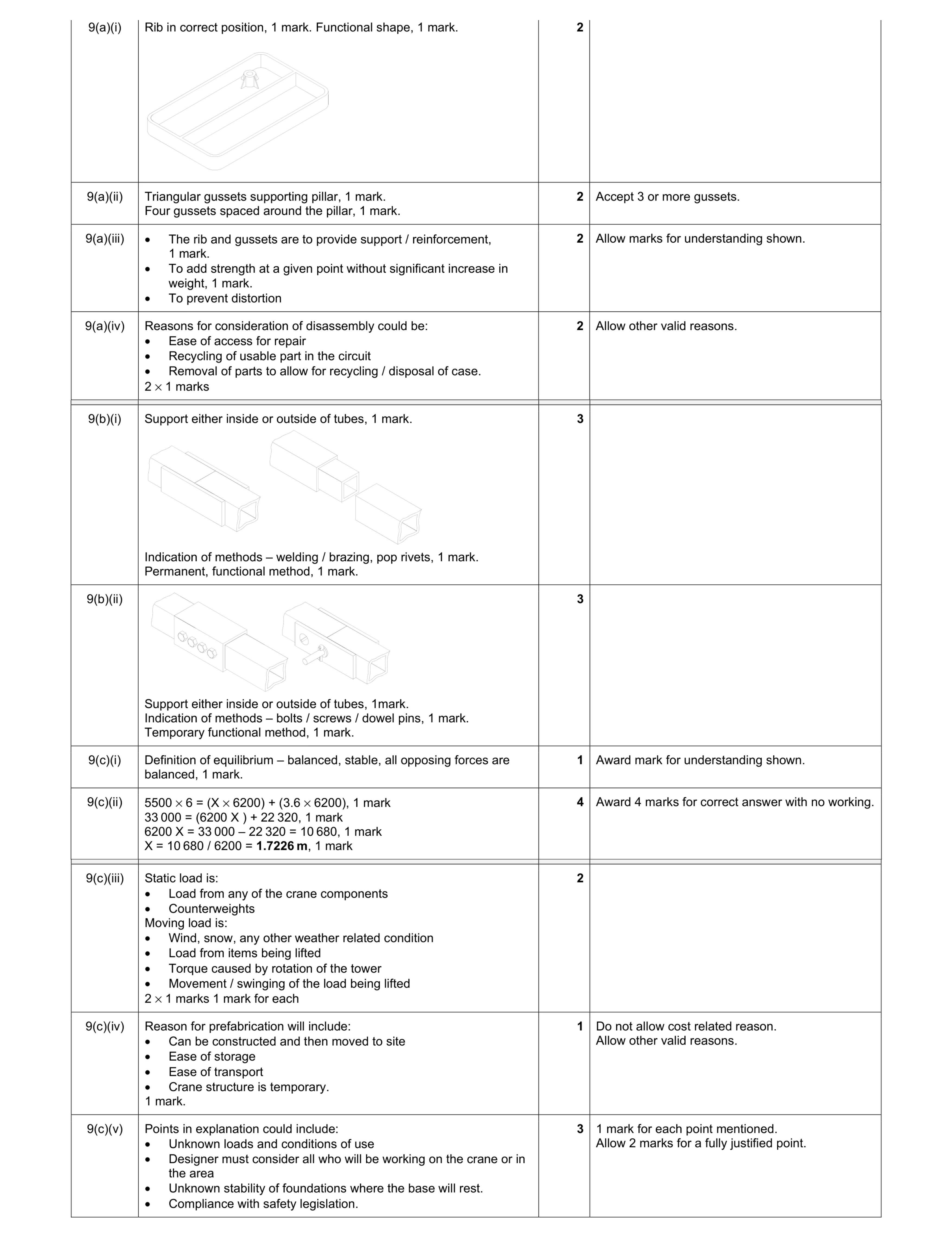 Mark scheme for question 86