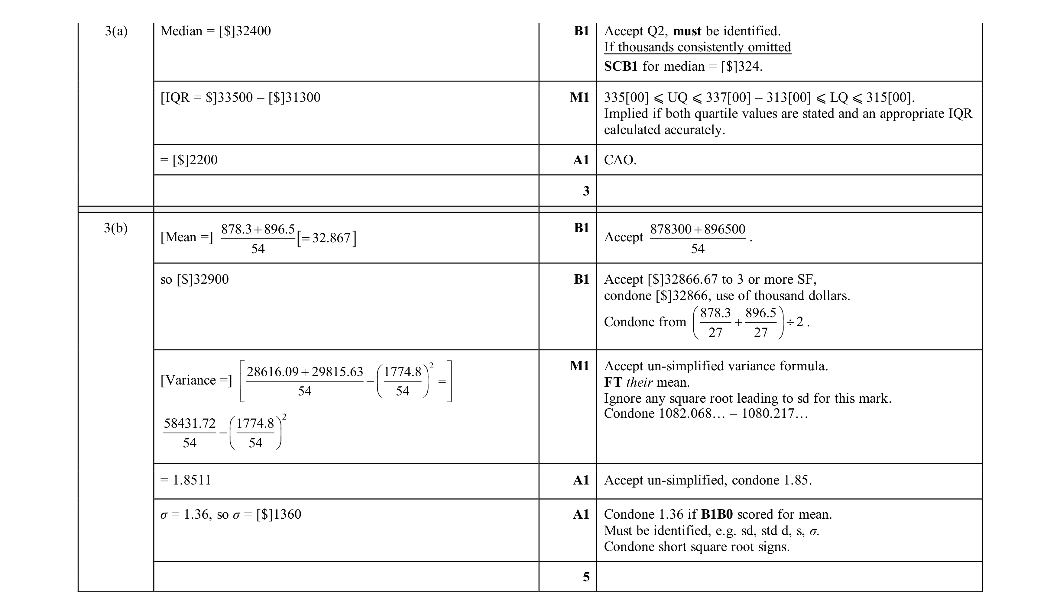 Mark scheme for question 48