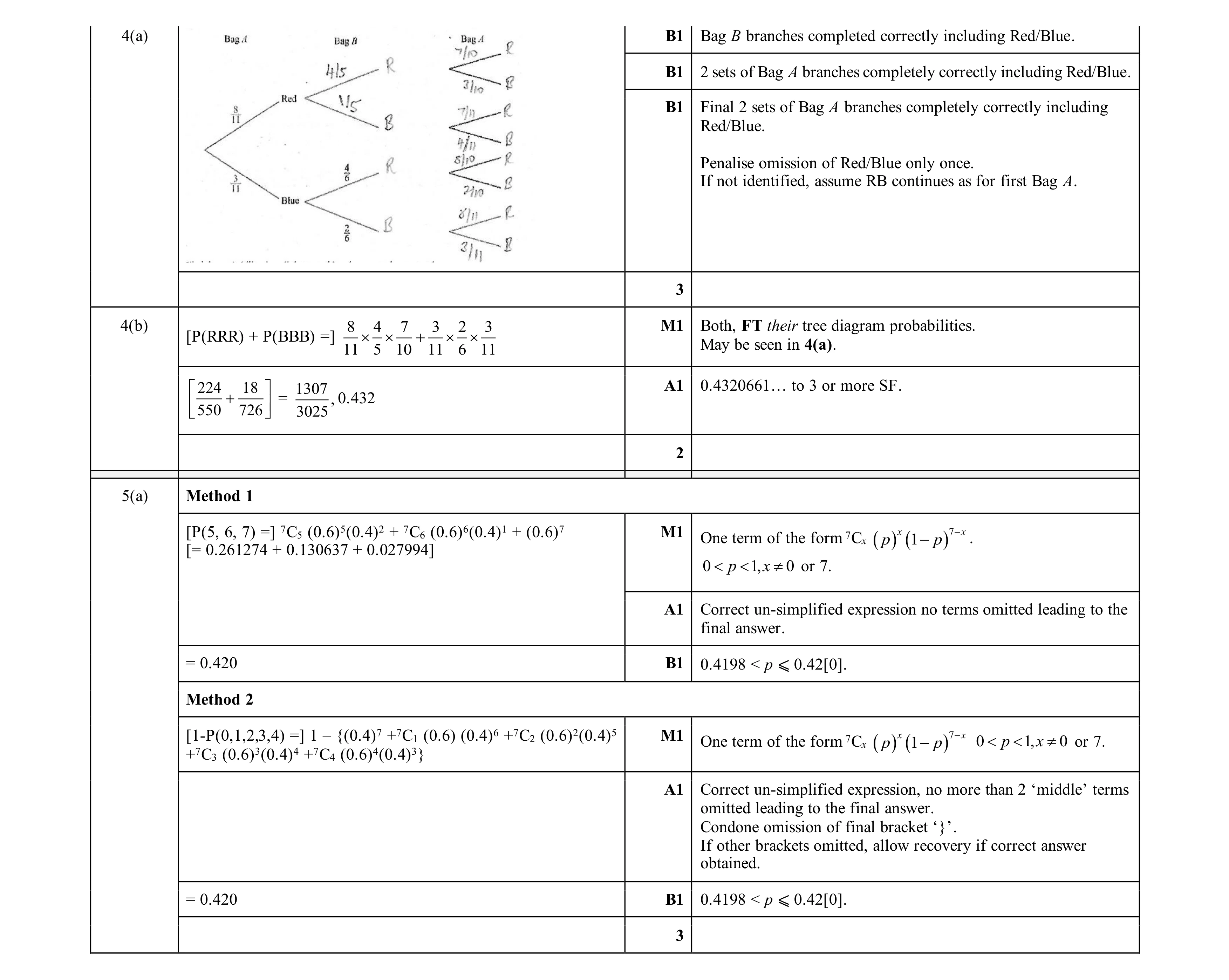 Mark scheme for question 112