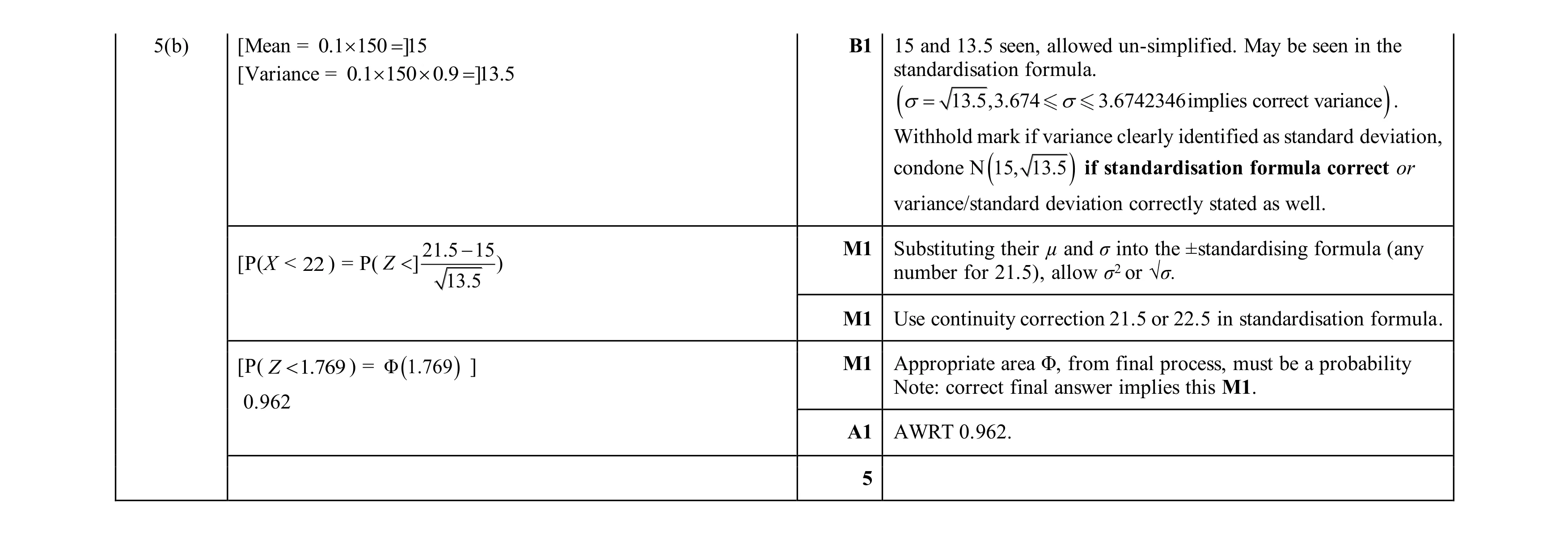 Mark scheme for question 113