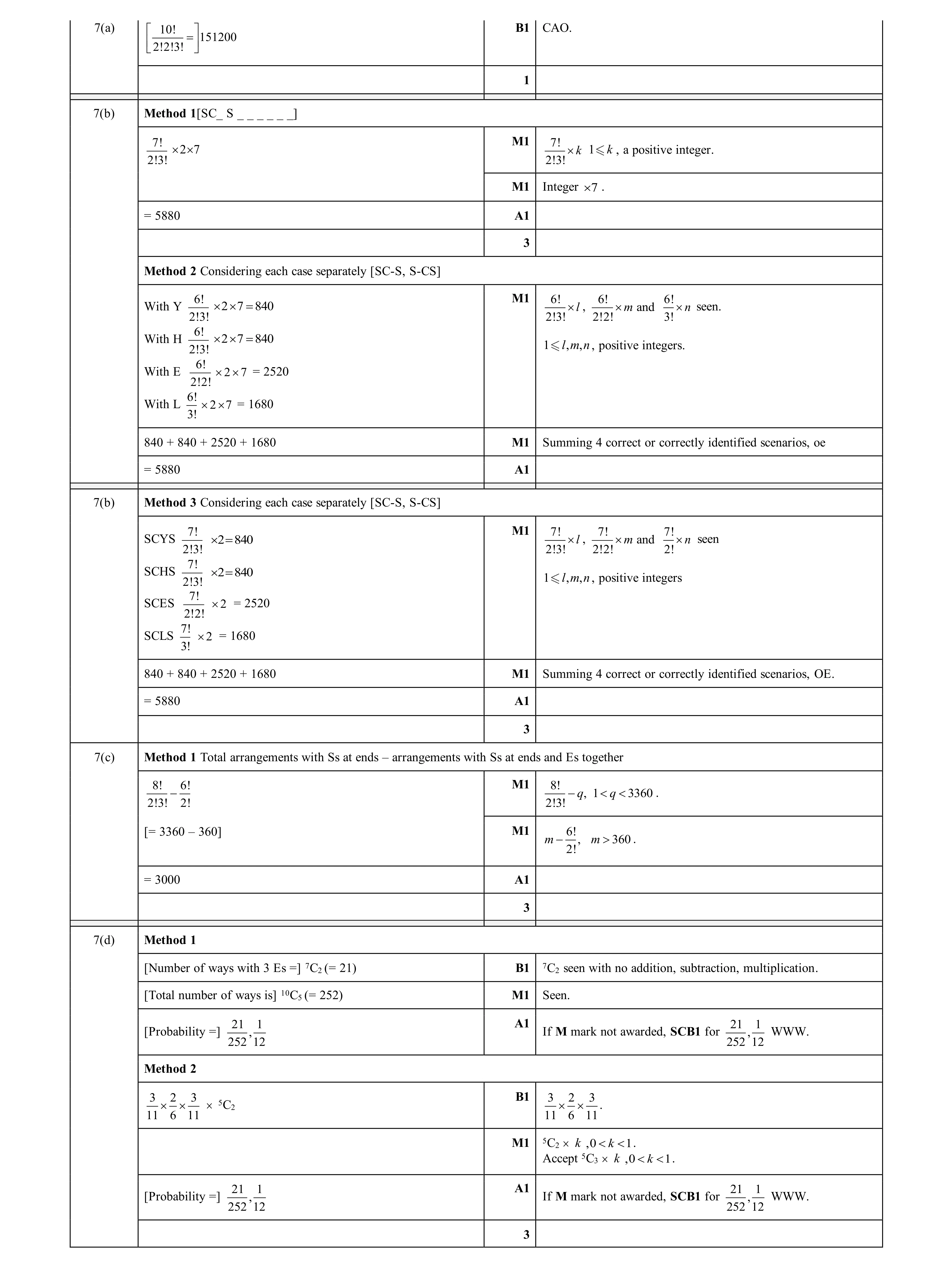 Mark scheme for question 114