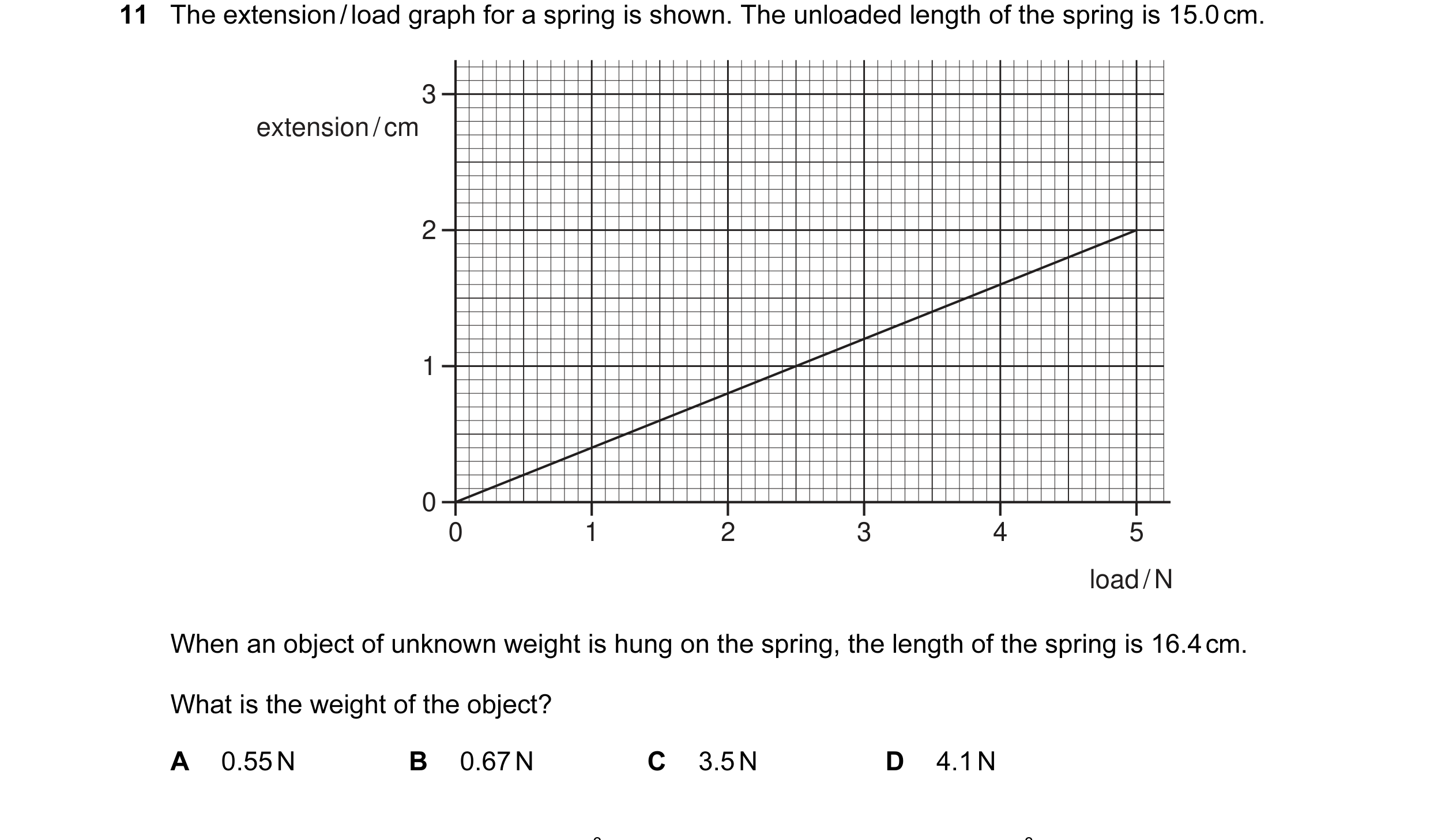 Question 44: The extension / load graph for a spring is shown. The unloaded length of the spring is 15.0 cm. 3 extension / cm 2 1 0 0 1 2 3 4 5 load / N…