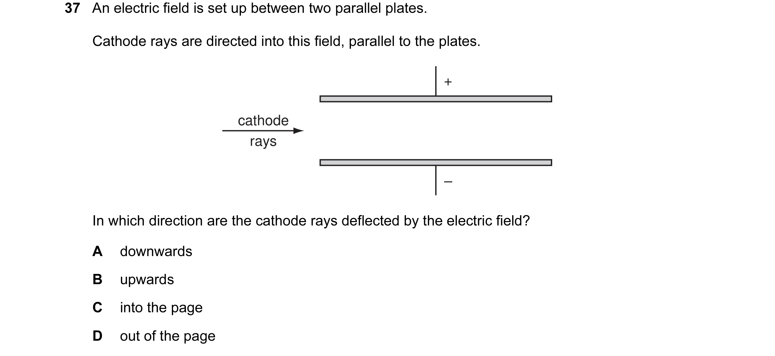 Question 27: An electric field is set up between two parallel plates. Cathode rays are directed into this field, parallel to the plates. + cathode rays …