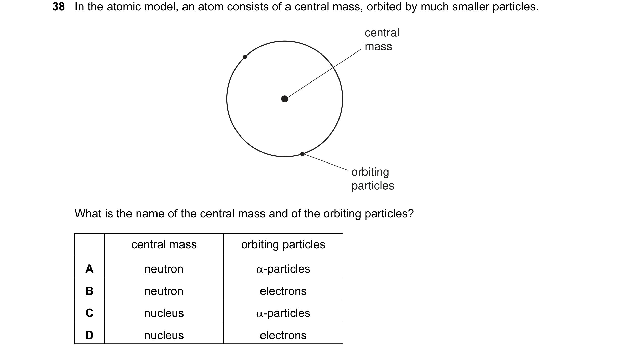 Question 28: In the atomic model, an atom consists of a central mass, orbited by much smaller particles. central mass orbiting particles What is the nam…