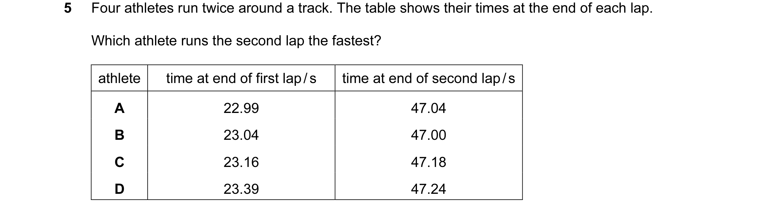 Question 36: Four athletes run twice around a track. The table shows their times at the end of each lap. Which athlete runs the second lap the fastest? …