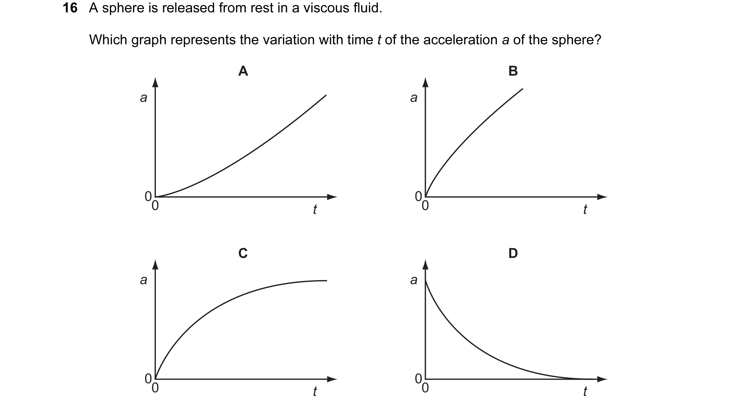 Question 30: A sphere is released from rest in a viscous fluid. Which graph represents the variation with time t of the acceleration a of the sphere? A …