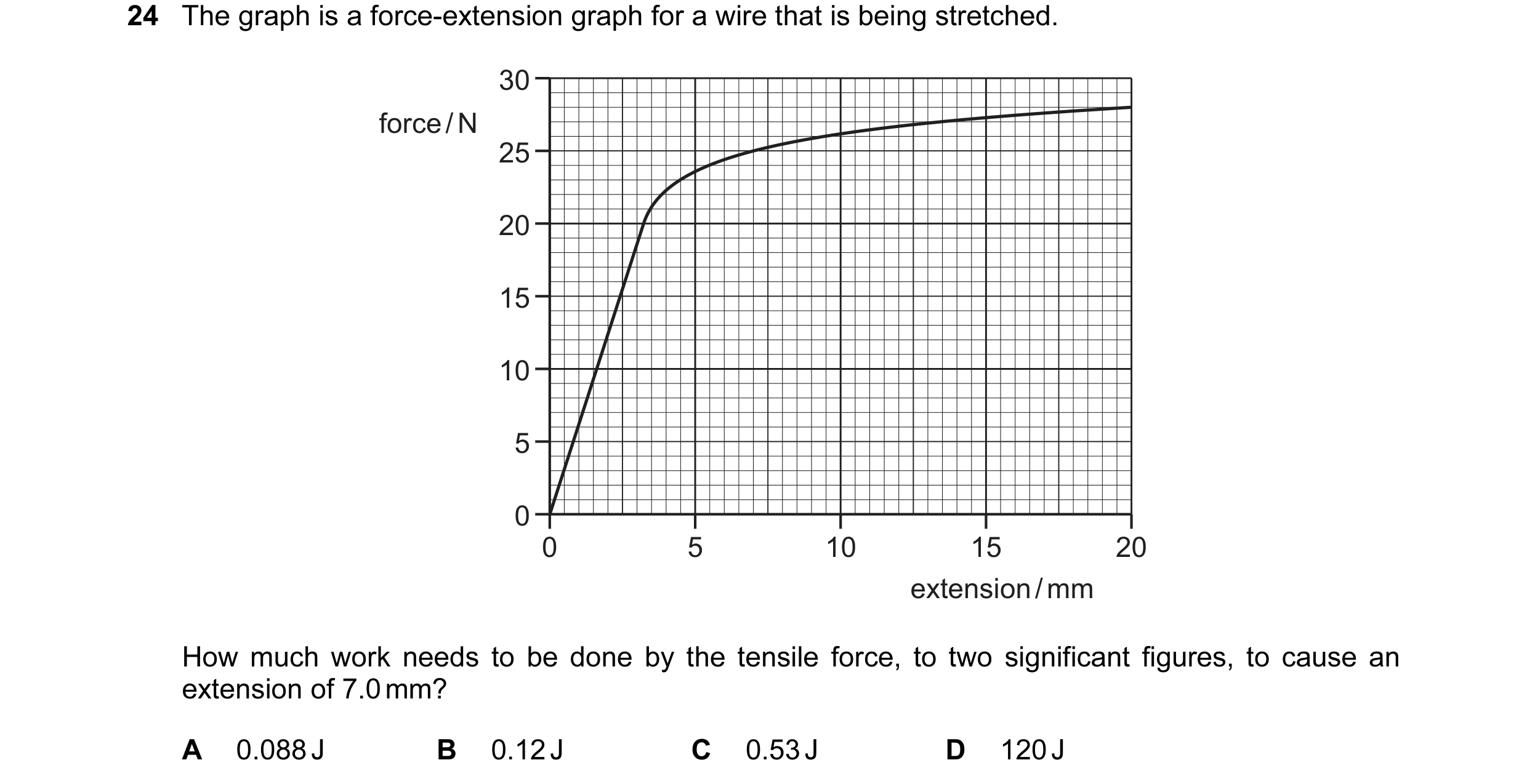 Question 34: The graph is a force-extension graph for a wire that is being stretched. 30 force / N 25 20 15 10 5 0 0 5 10 15 20 extension / mm How much …