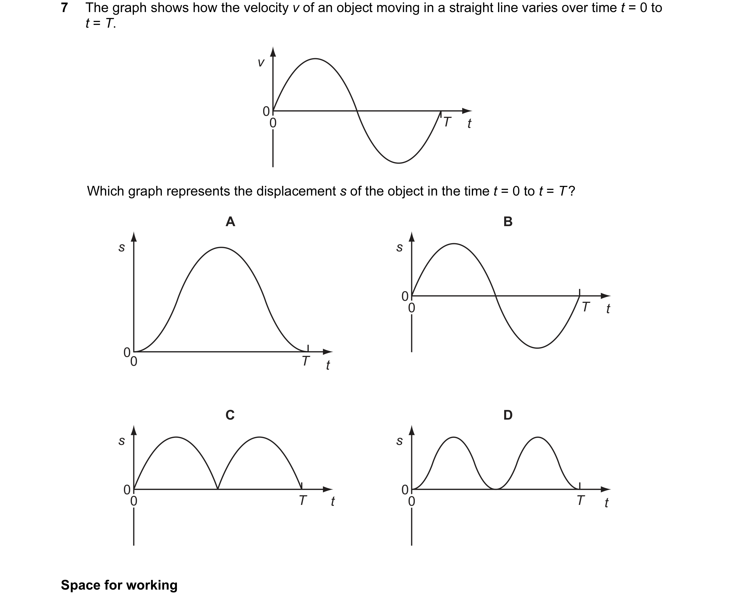 Question 47: The graph shows how the velocity v of an object moving in a straight line varies over time t = 0 to t = T. v 0 0 T t Which graph represents…