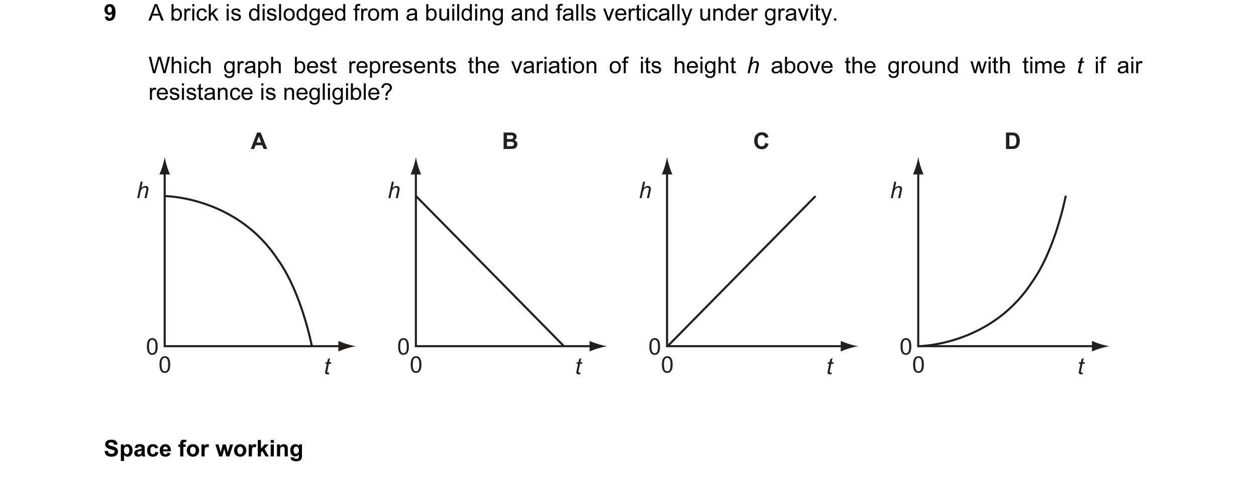 Question 49: A brick is dislodged from a building and falls vertically under gravity. Which graph best represents the variation of its height h above th…