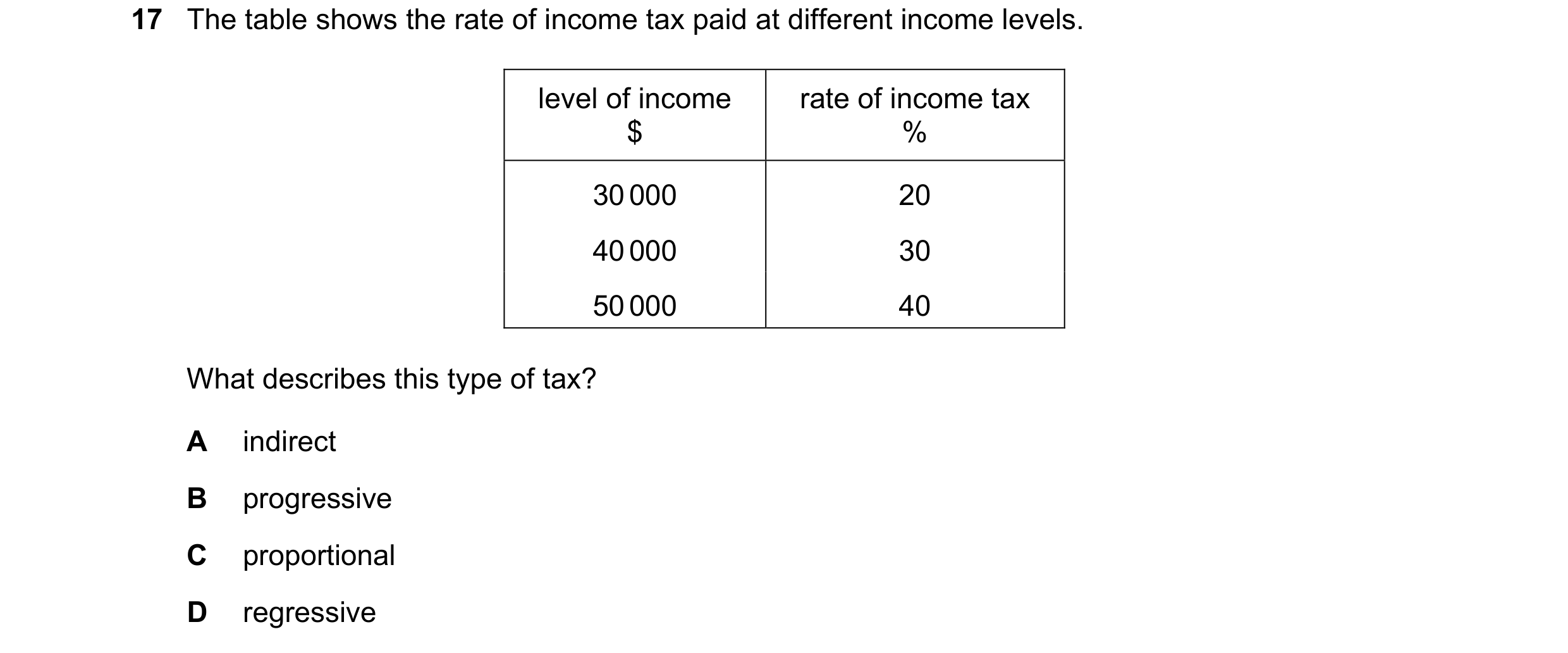Question 21: The table shows the rate of income tax paid at different income levels. level of income rate of income tax $ % 30 000 20 40 000 30 50 000 4…