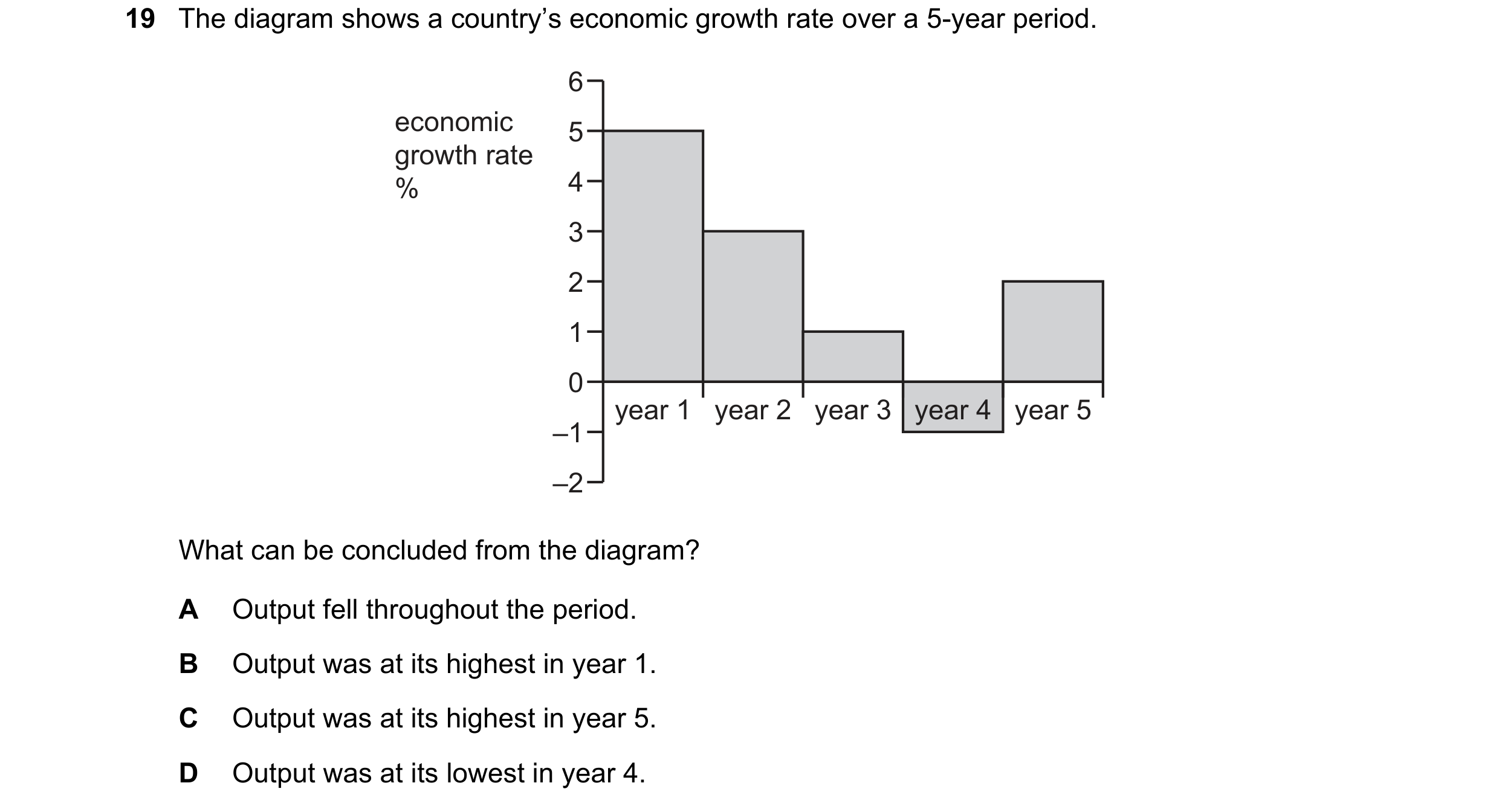 Question 9: The diagram shows a country’s economic growth rate over a 5-year period. 6 economic 5 growth rate % 4 3 2 1 0 year 1 year 2 year 3 year 4 y…