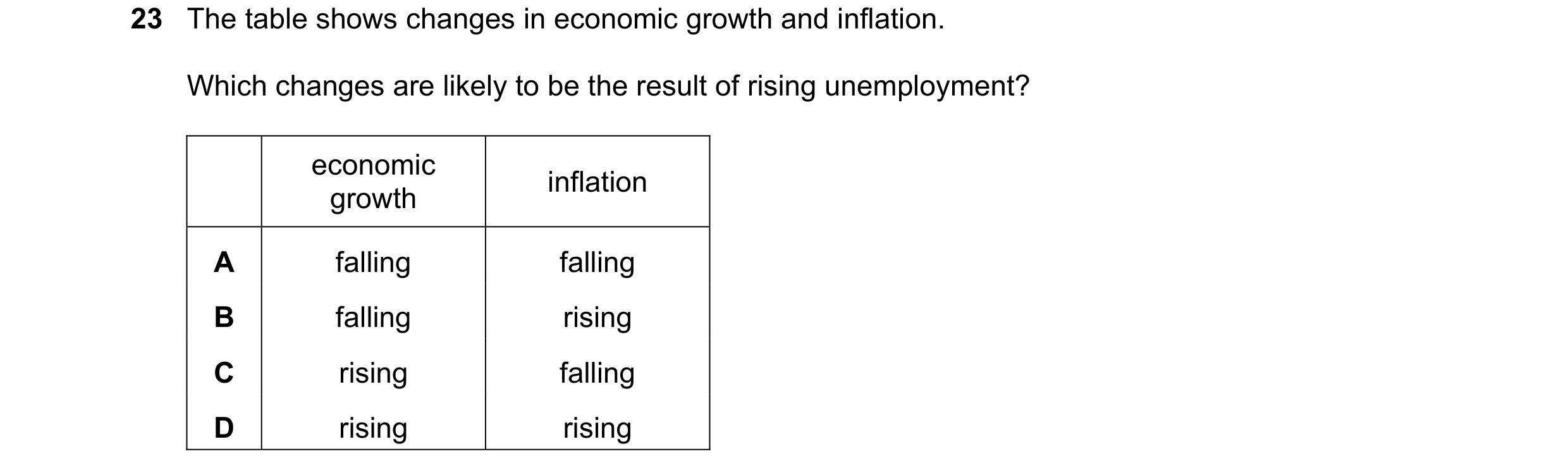 Question 11: The table shows changes in economic growth and inflation. Which changes are likely to be the result of rising unemployment? economic inflat…