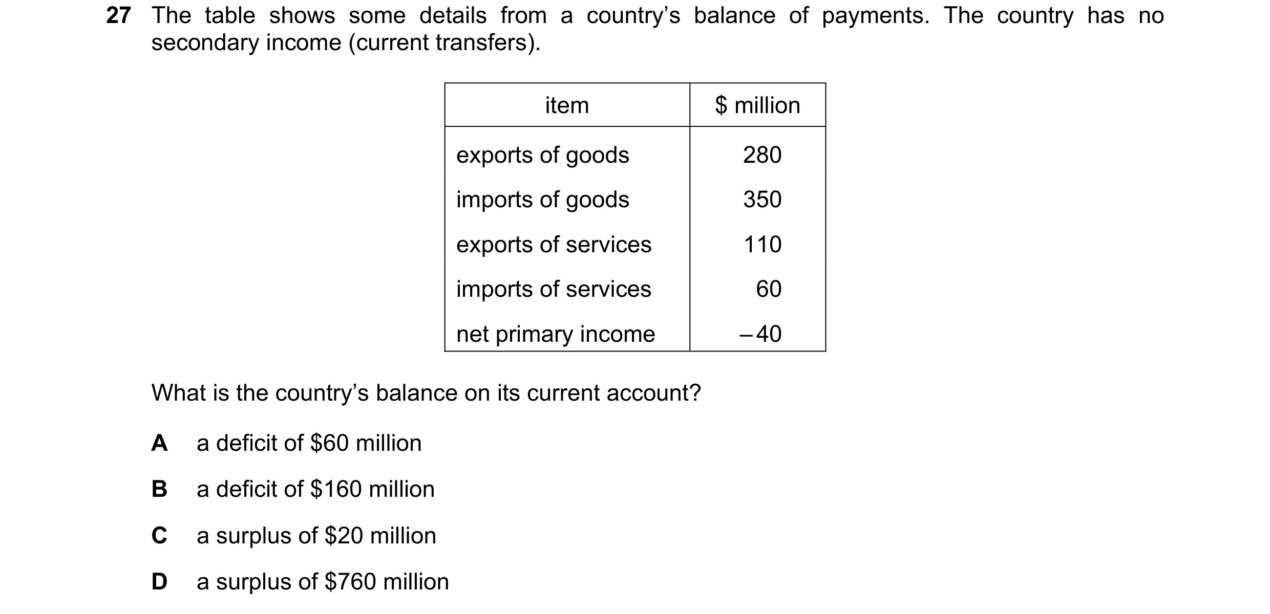 Question 13: The table shows some details from a country’s balance of payments. The country has no secondary income (current transfers). item $ million …
