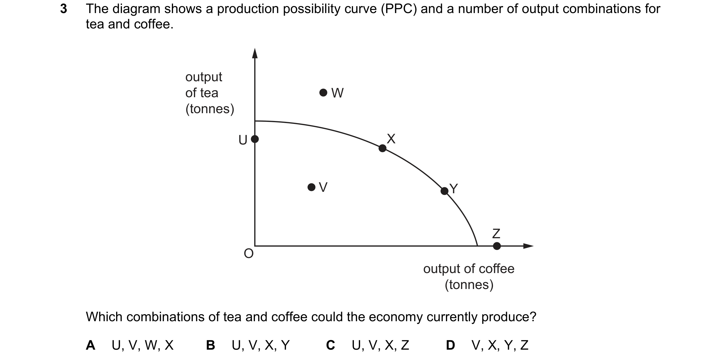 Question 8: The diagram shows a production possibility curve (PPC) and a number of output combinations for tea and coffee. output of tea W (tonnes) U X…
