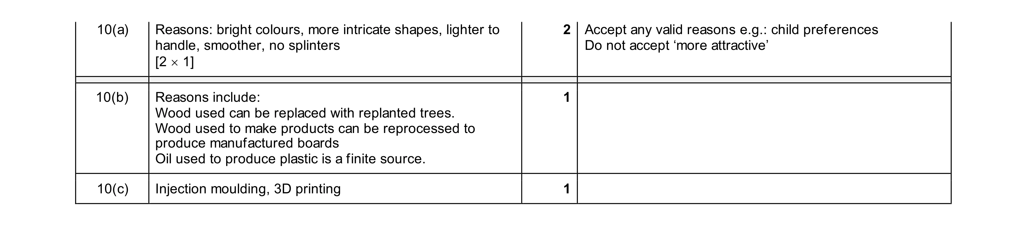 Mark scheme for question 132