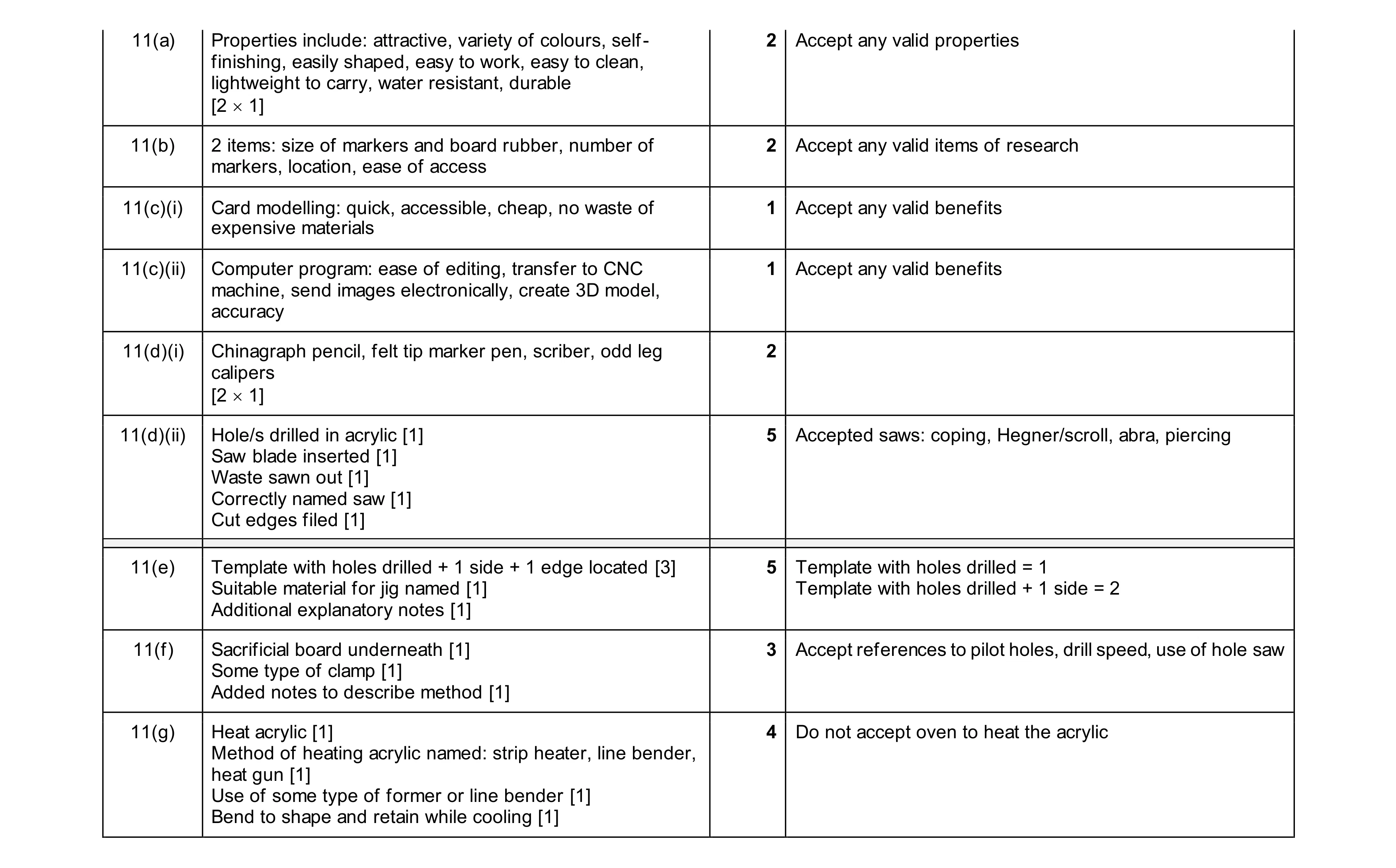 Mark scheme for question 452