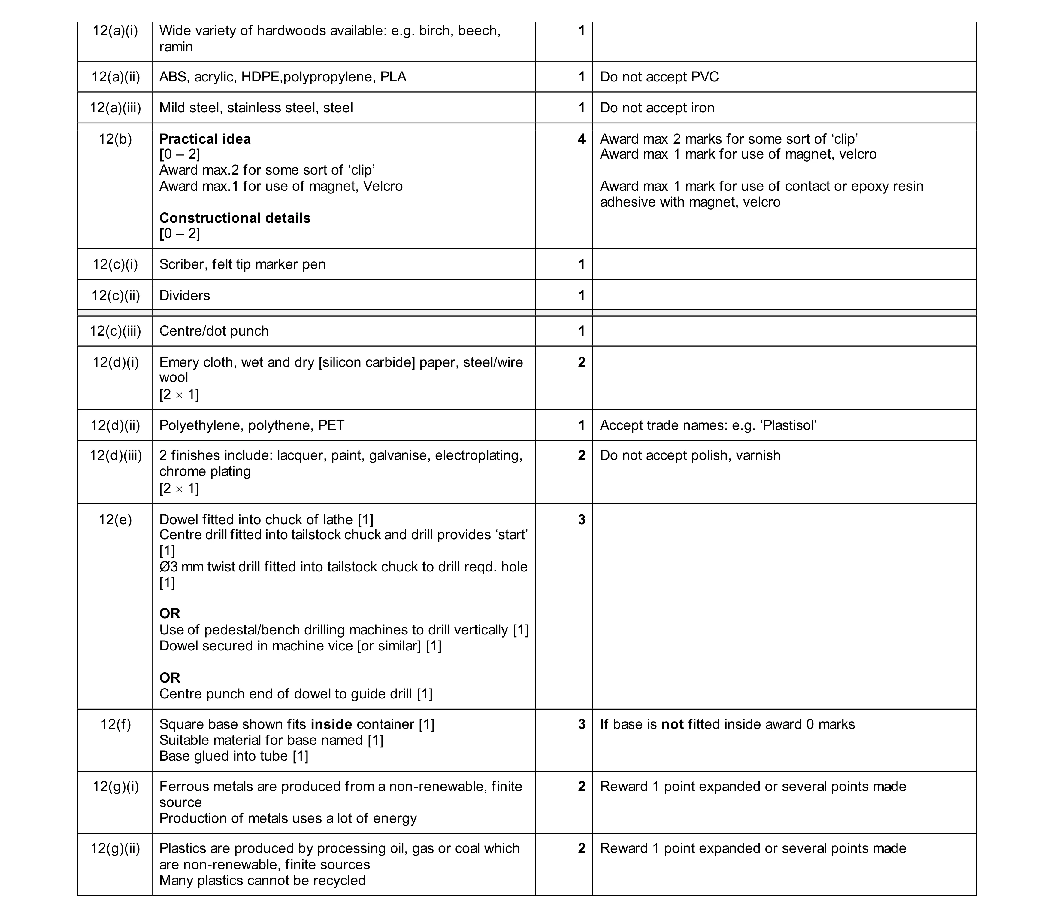 Mark scheme for question 453