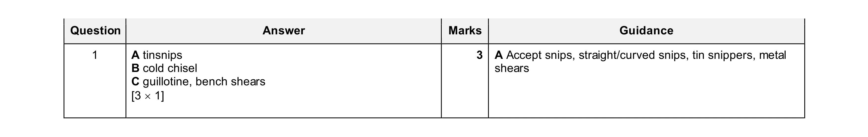Mark scheme for question 81
