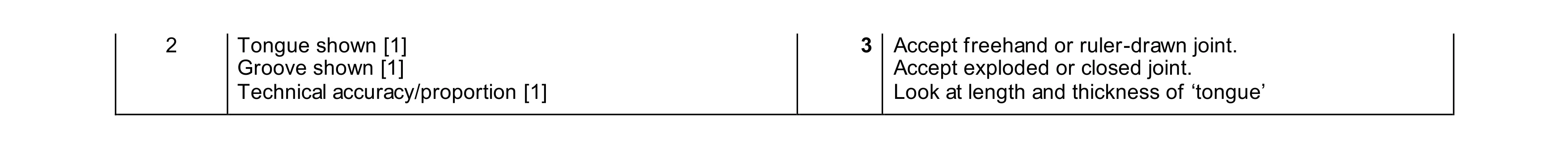 Mark scheme for question 446