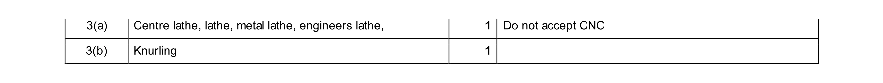 Mark scheme for question 82