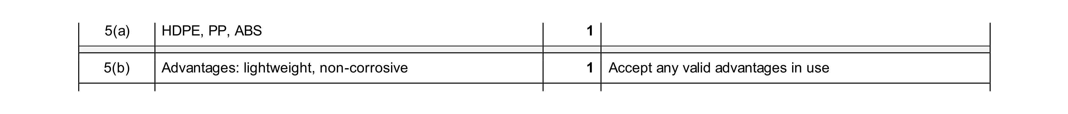 Mark scheme for question 448