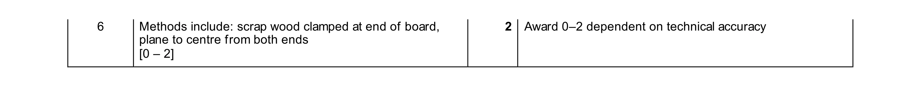 Mark scheme for question 449
