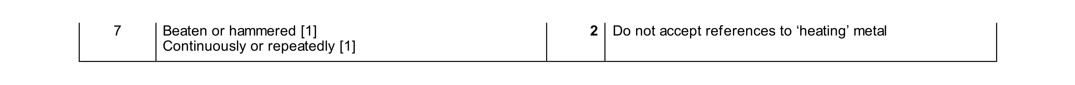Mark scheme for question 450
