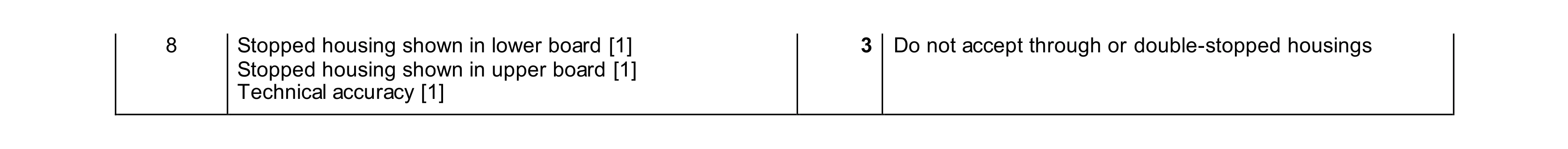 Mark scheme for question 451