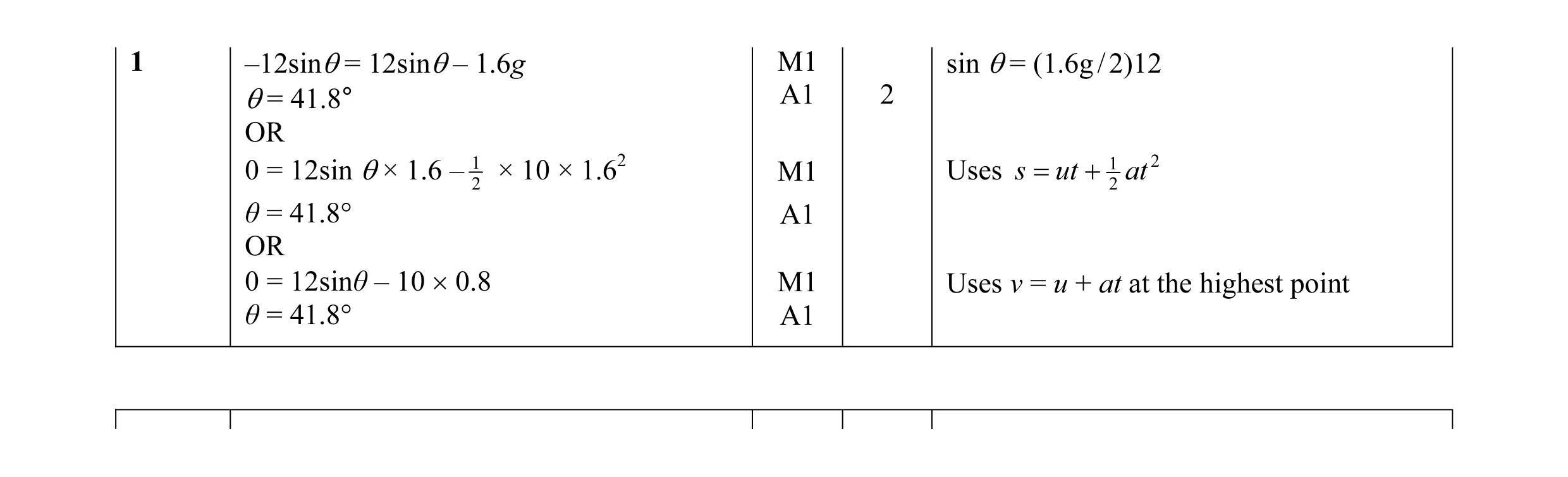 Mark scheme for question 93