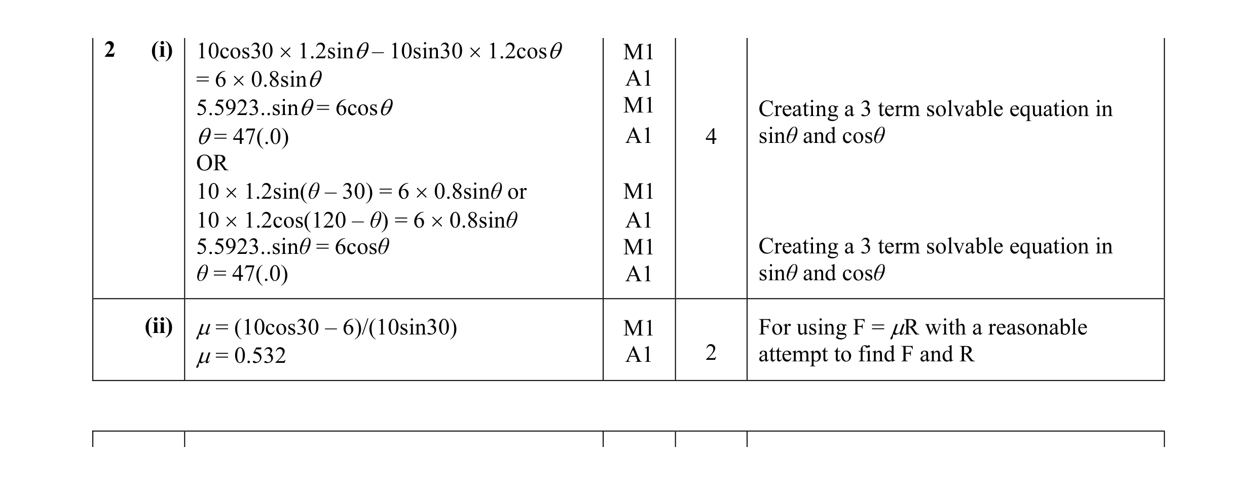 Mark scheme for question 99