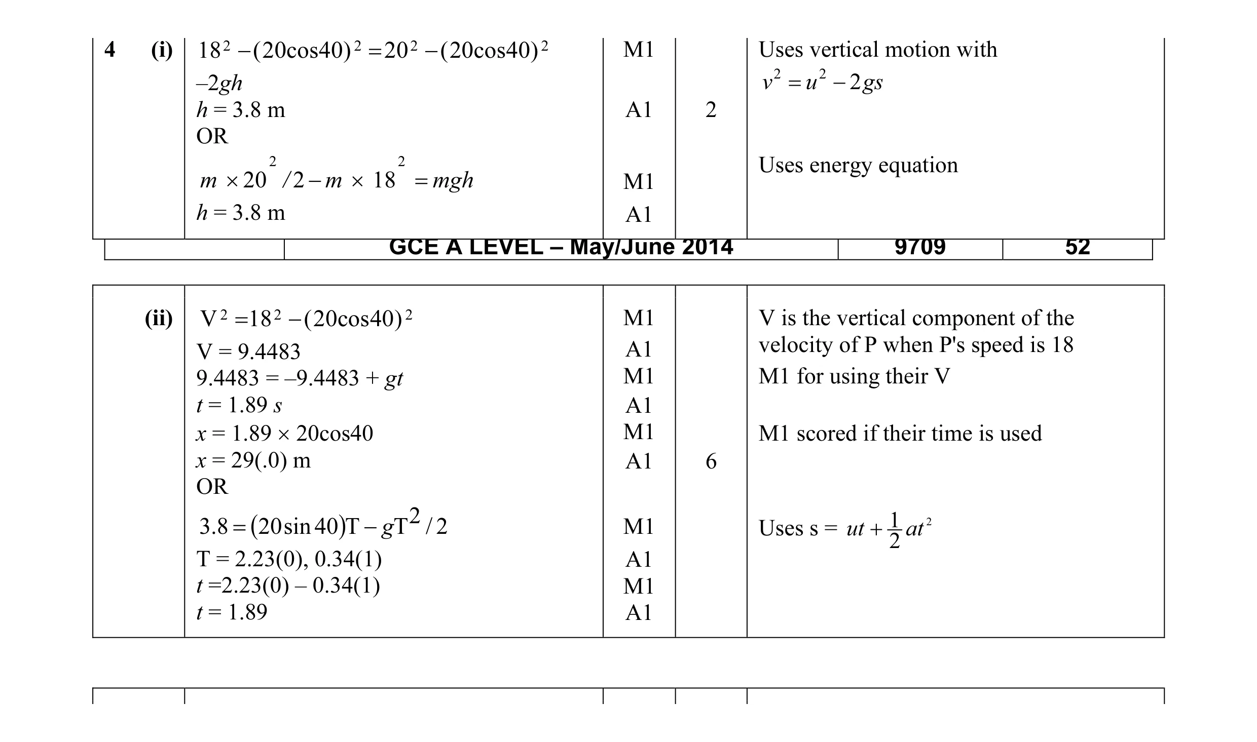 Mark scheme for question 94