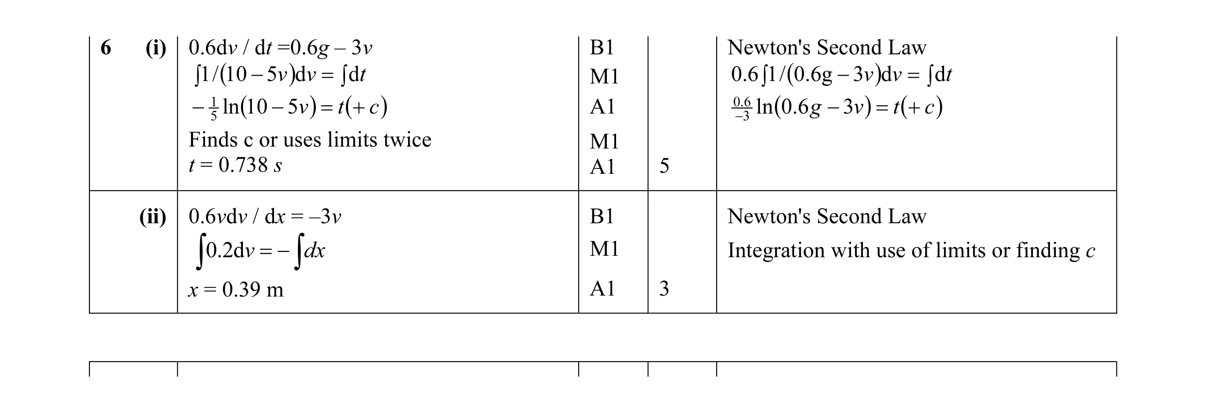 Mark scheme for question 95