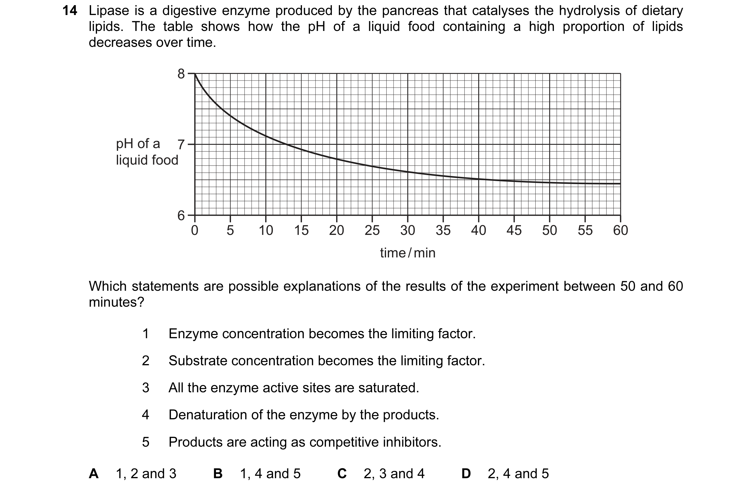 Question 52: Lipase is a digestive enzyme produced by the pancreas that catalyses the hydrolysis of dietary lipids. The table shows how the pH of a liqu…