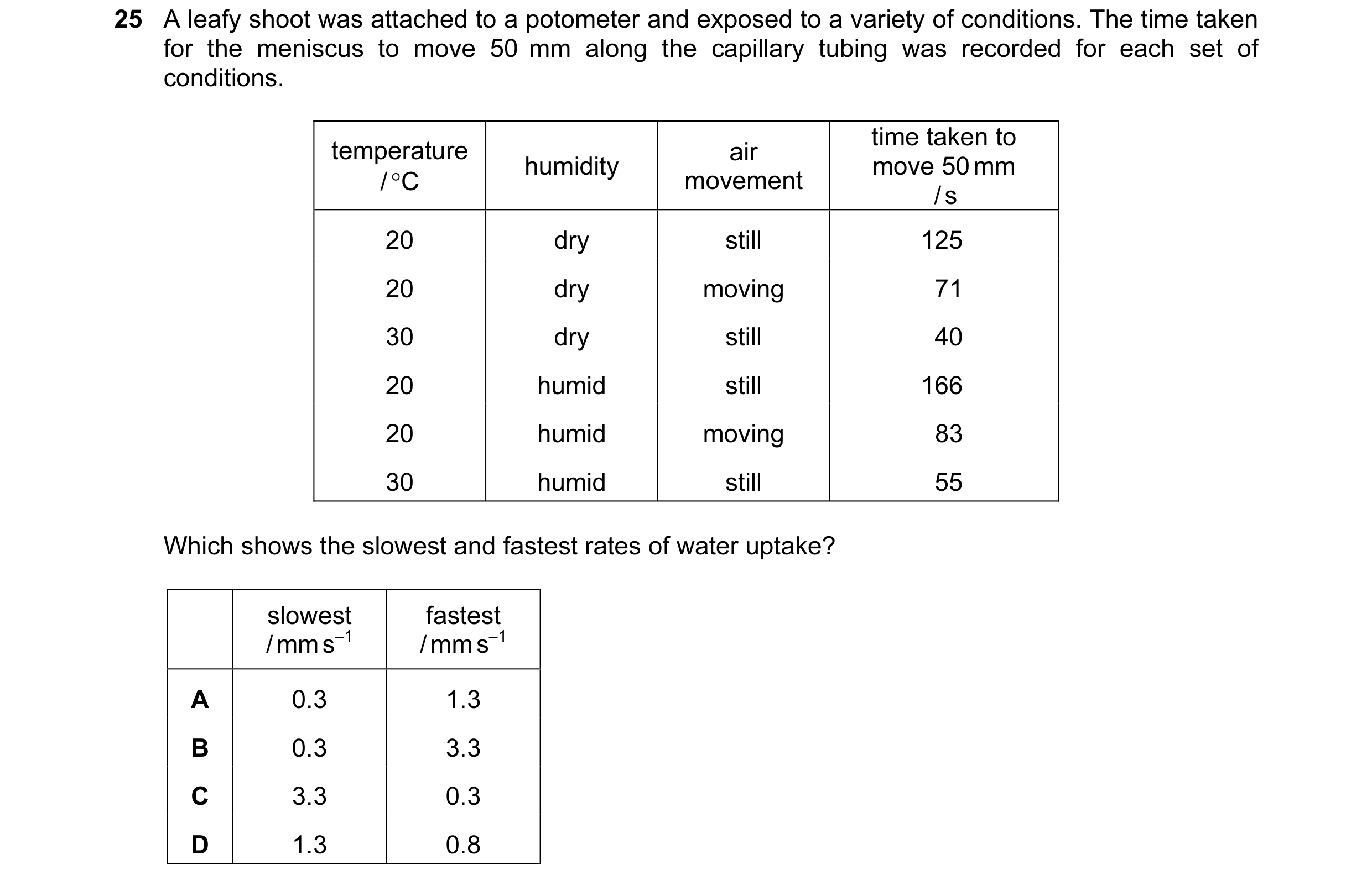Question 101: A leafy shoot was attached to a potometer and exposed to a variety of conditions. The time taken for the meniscus to move 50 mm along the c…
