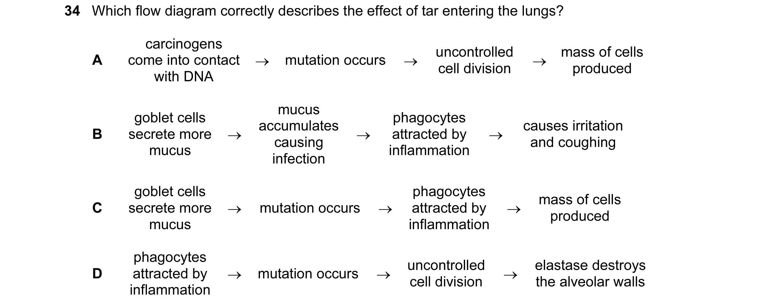 Question 89: Which flow diagram correctly describes the effect of tar entering the lungs? carcinogens A uncontrolled → mass of cells come into contact →…