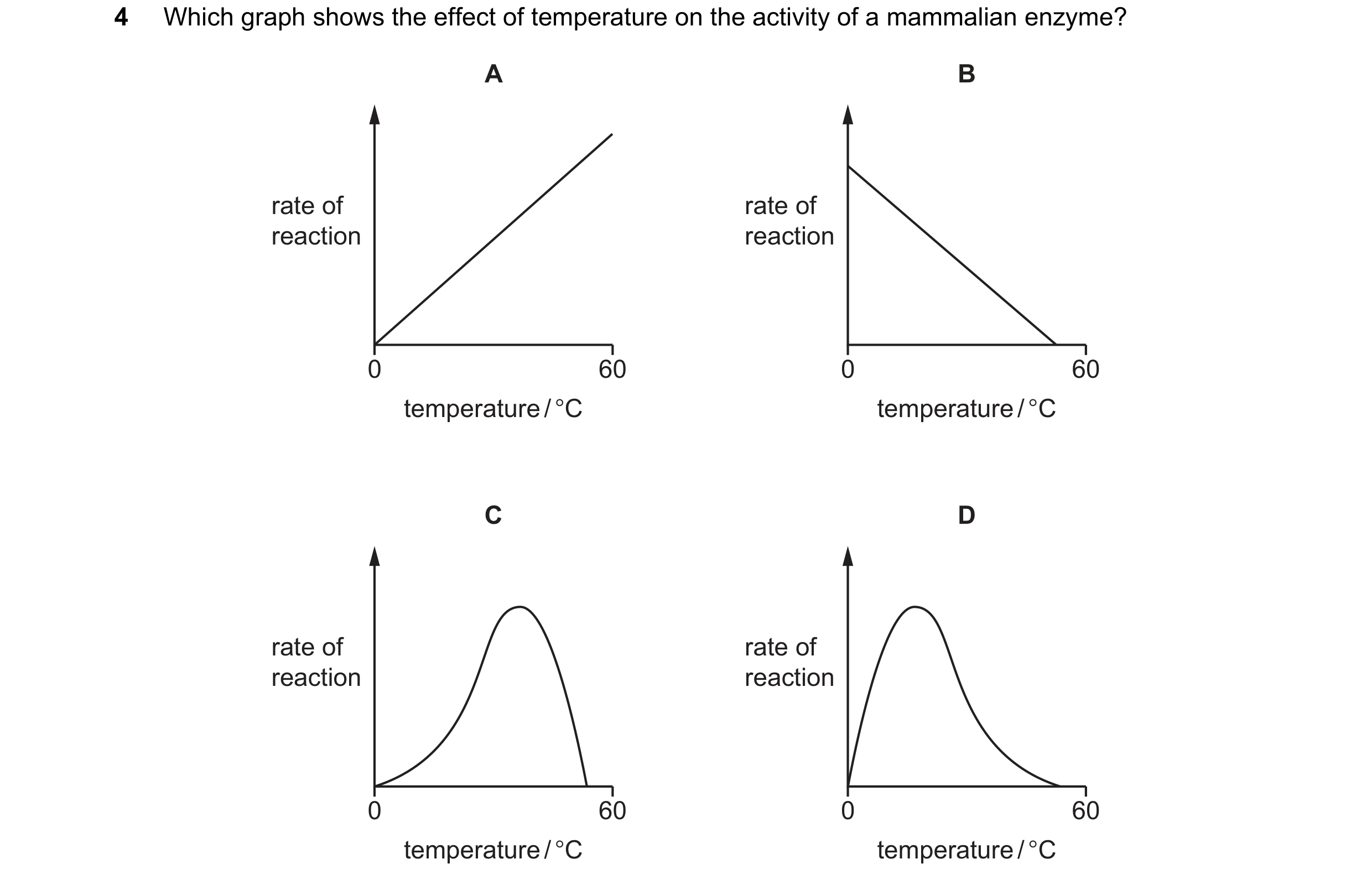 Question 2: Which graph shows the effect of temperature on the activity of a mammalian enzyme? A B rate of rate of reaction reaction 0 60 0 60 temperat…