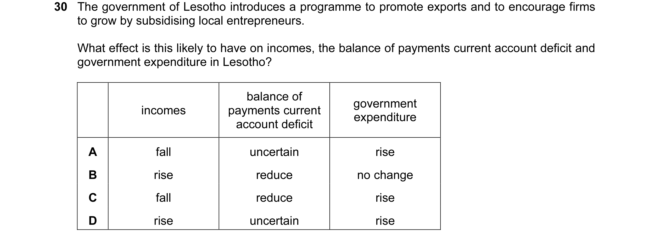 Question 9: The government of Lesotho introduces a programme to promote exports and to encourage firms to grow by subsidising local entrepreneurs. What…
