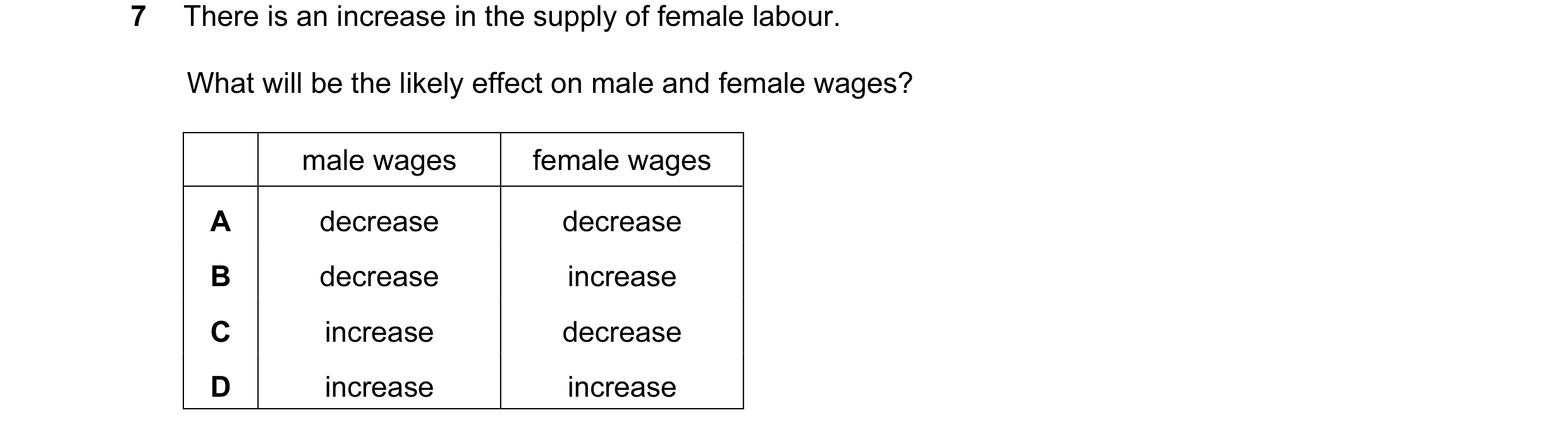 Question 46: There is an increase in the supply of female labour. What will be the likely effect on male and female wages? male wages female wages A dec…