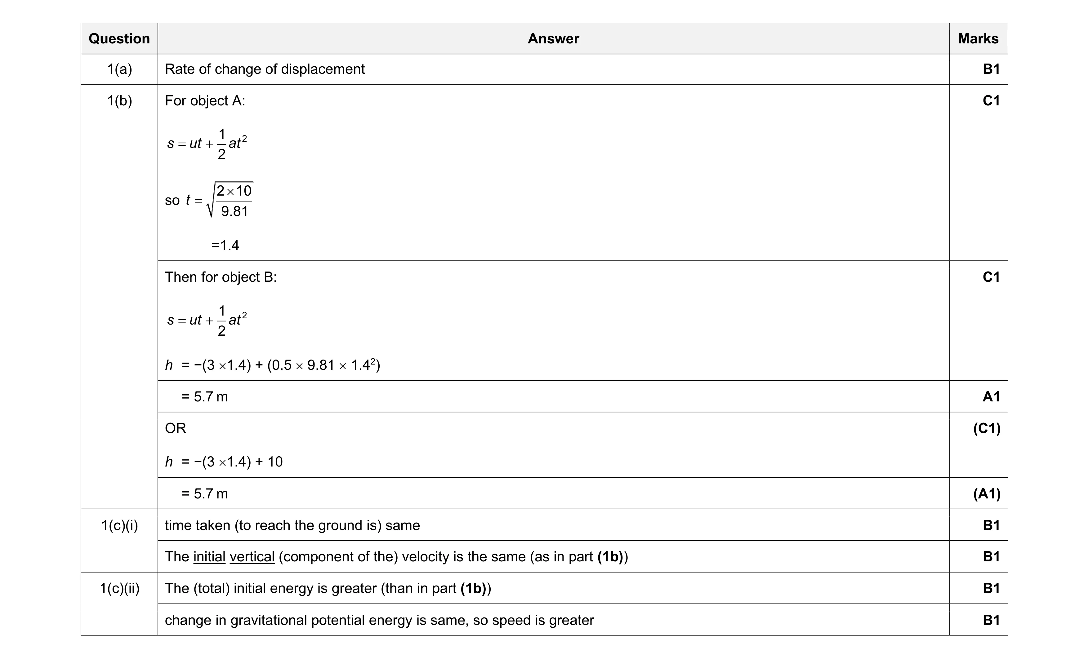 Mark scheme for question 14