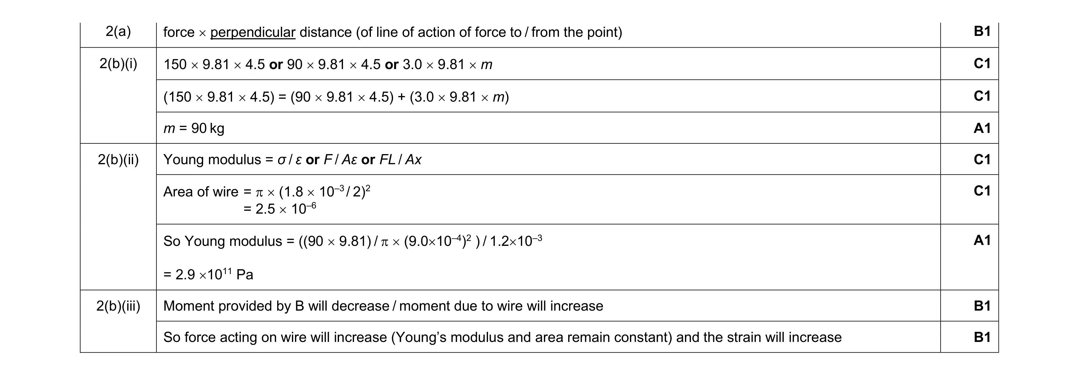 Mark scheme for question 16