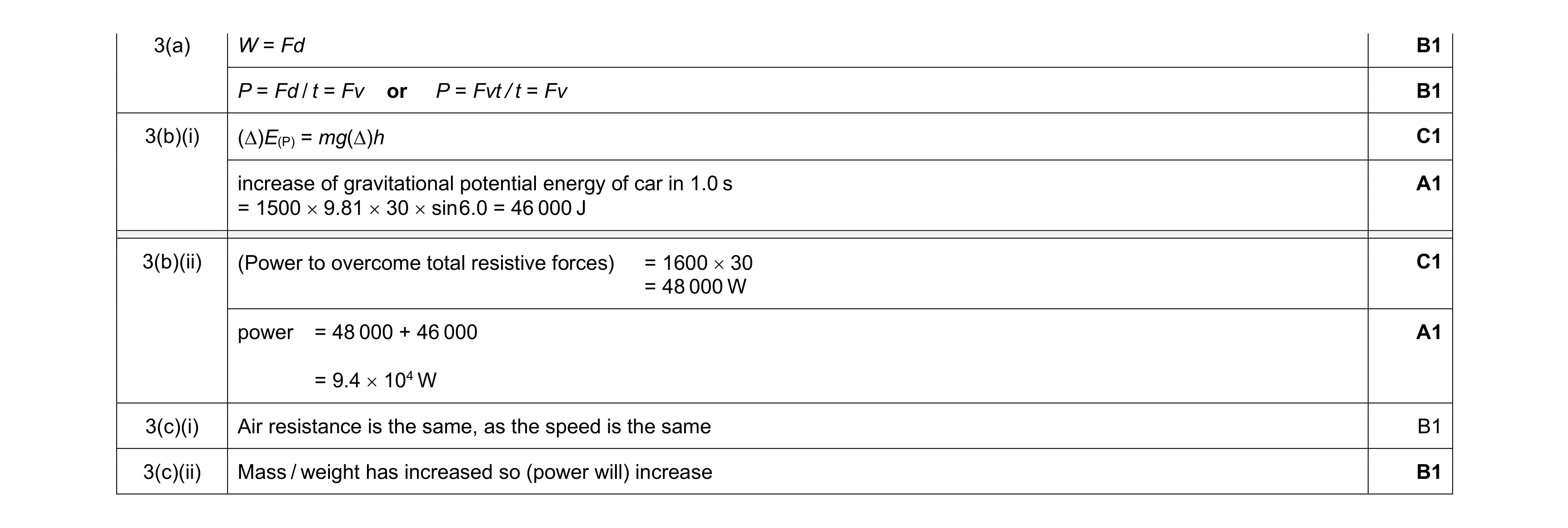 Mark scheme for question 26
